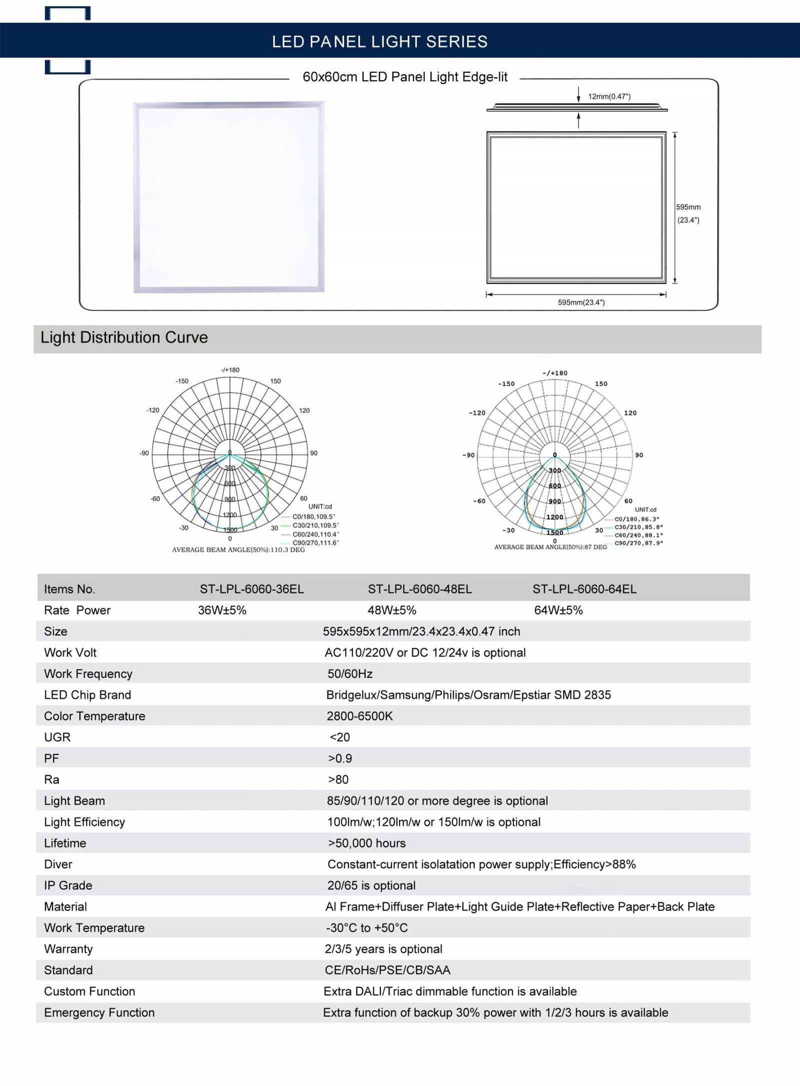 LED Panel Lights: The Preferred Solution for Hospital Lighting | LayviKay